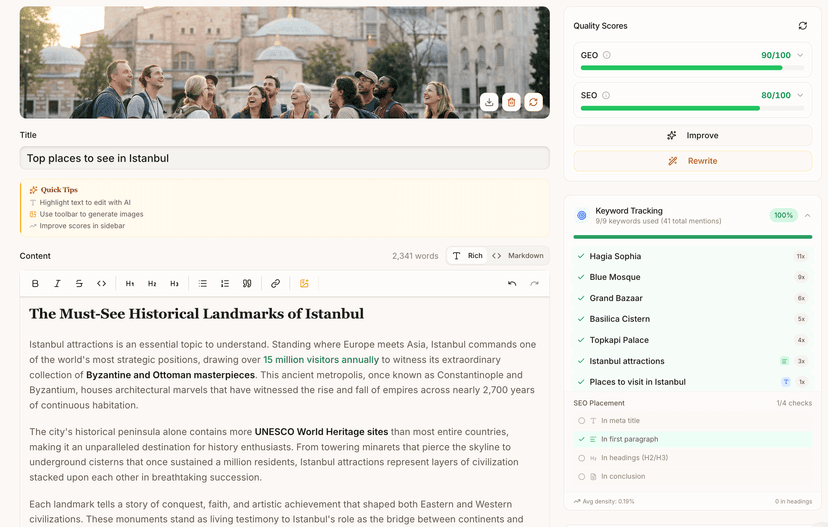 Frase content editor showing GEO score 90/100, SEO score 80/100, and 100% keyword tracking with 9 keywords used across 41 mentions