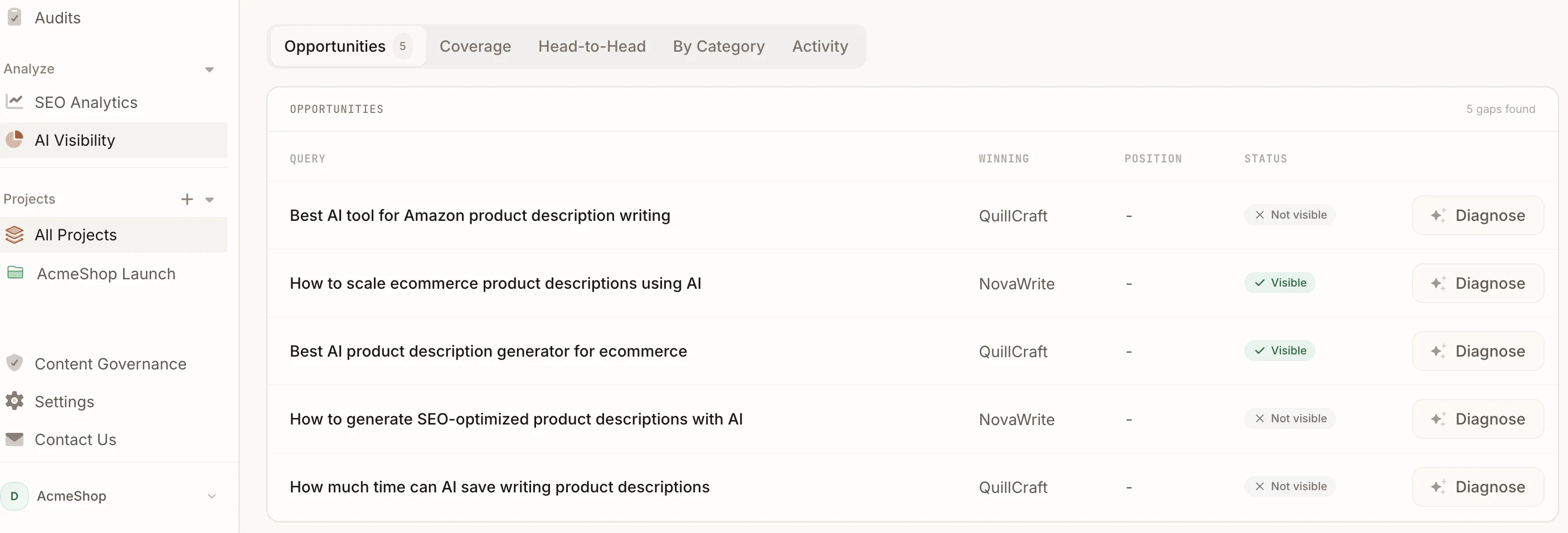 Frase AI Visibility Opportunities tab showing competitive gaps with queries where competitors are winning