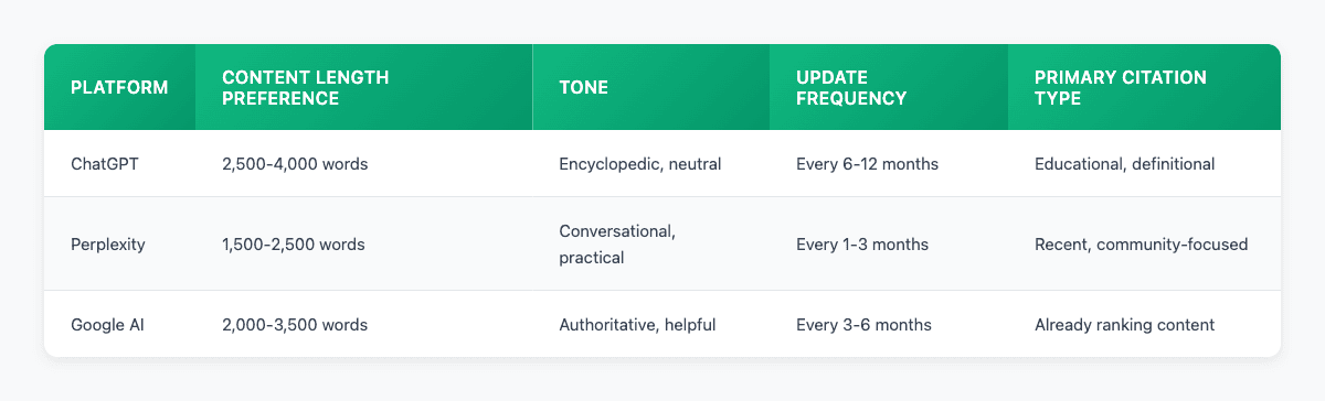 Platform comparison matrix