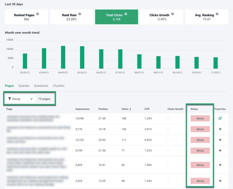 Analytics dashboard showing 30-day metrics, KPIs, and month-over-month bar chart with pages data table below