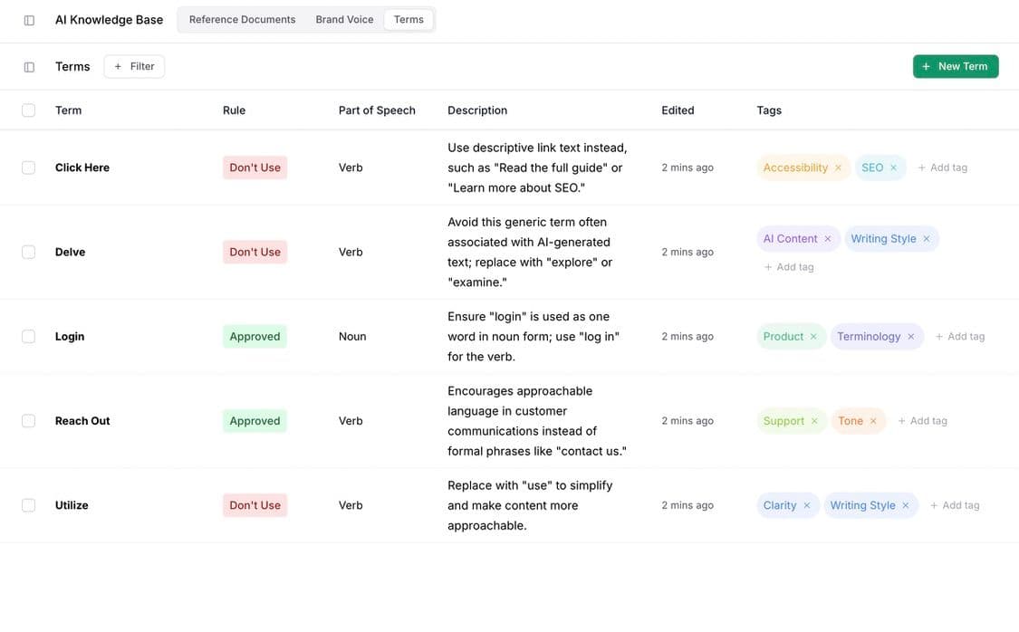 Terms management table showing columns for Term, Rule, Part of Speech, Description, Edited, and Tags