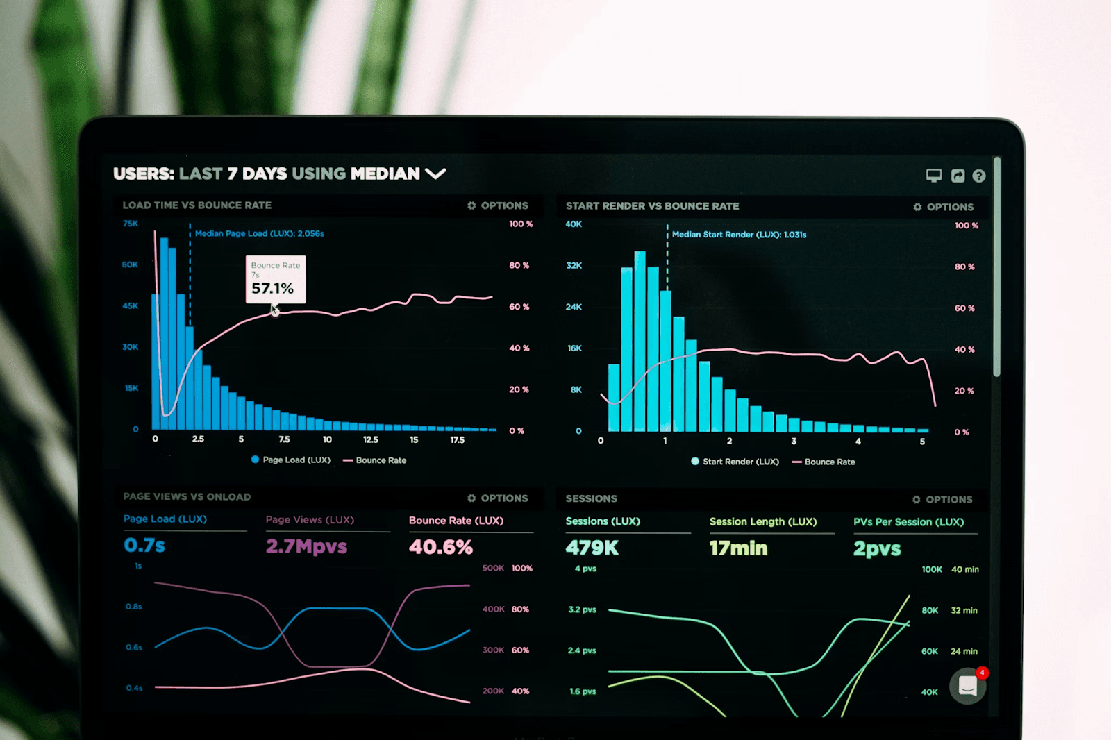 Dashboard showing website statistics and website traffic for a domain name
