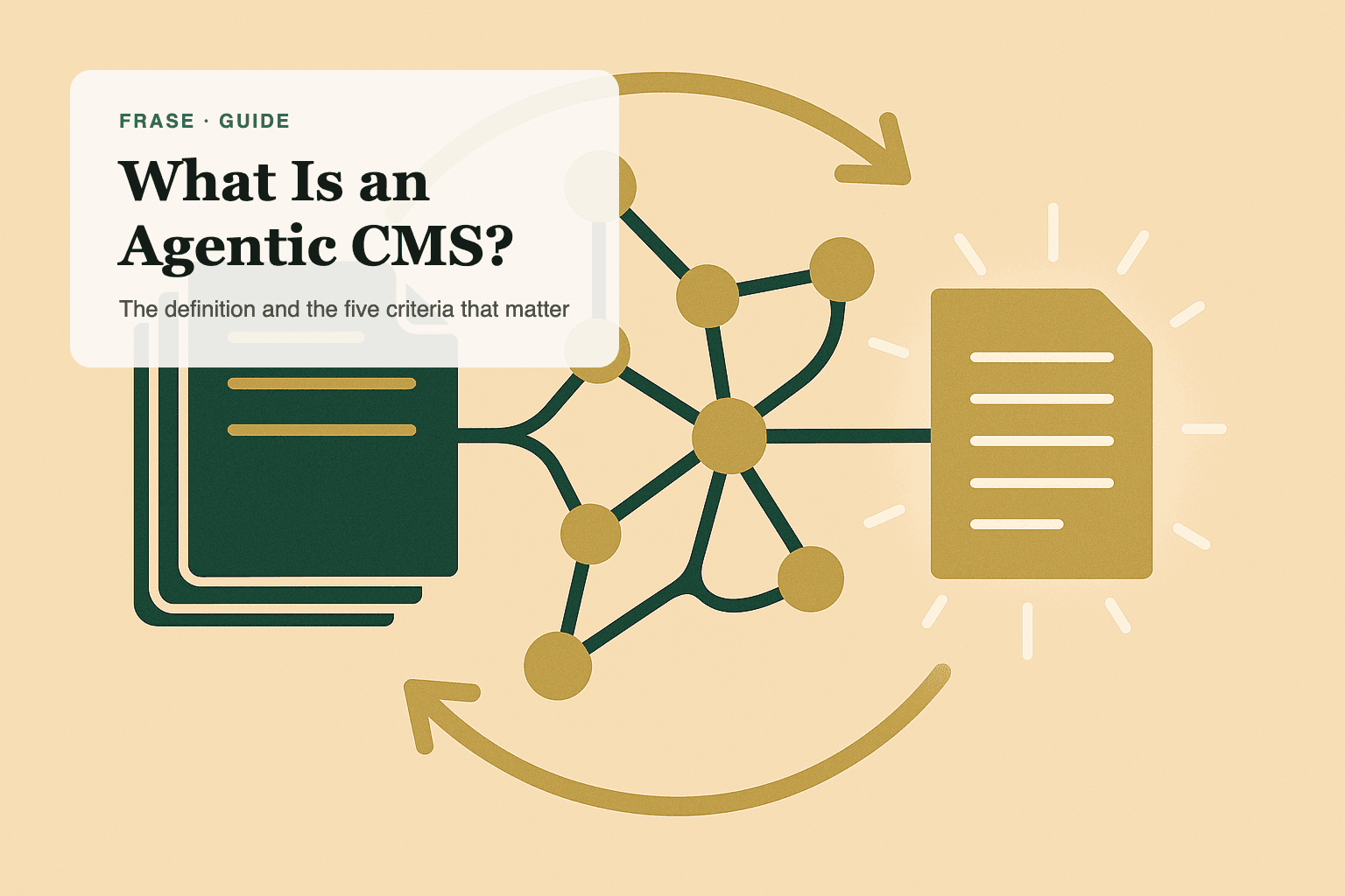 What Is an Agentic CMS? The Definition and the Five Criteria That Matter