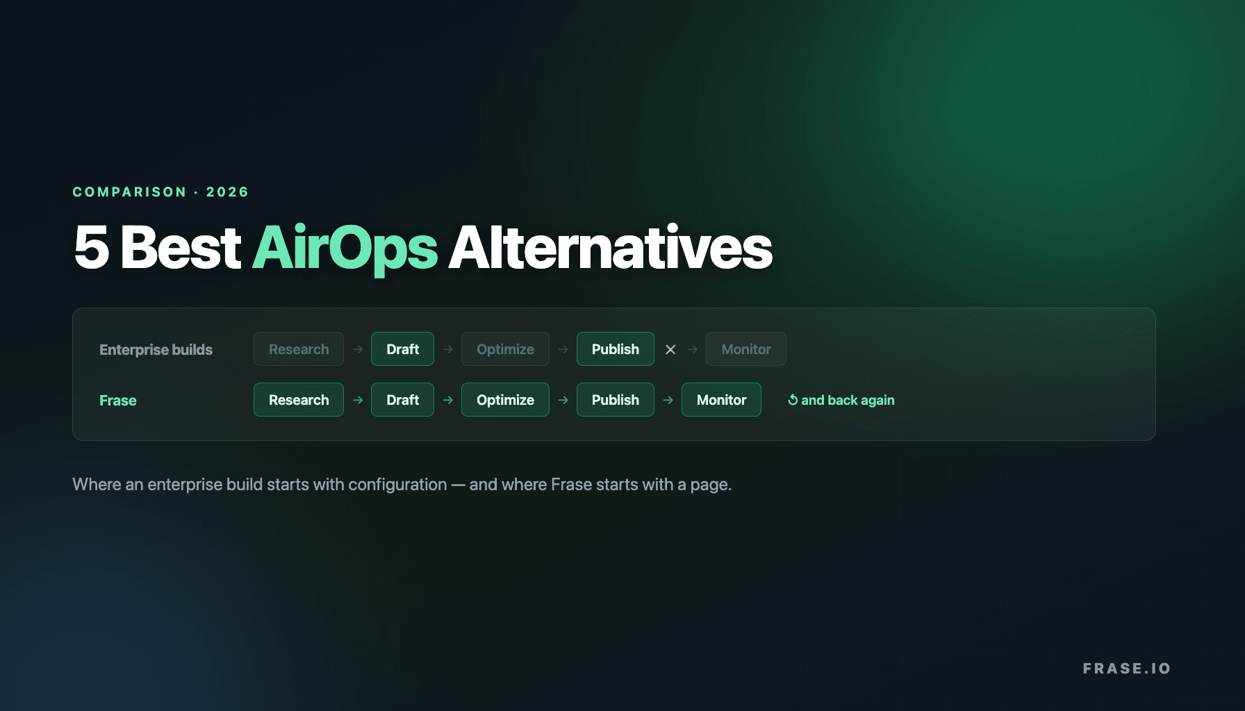 5 Best AirOps Alternatives for 2026