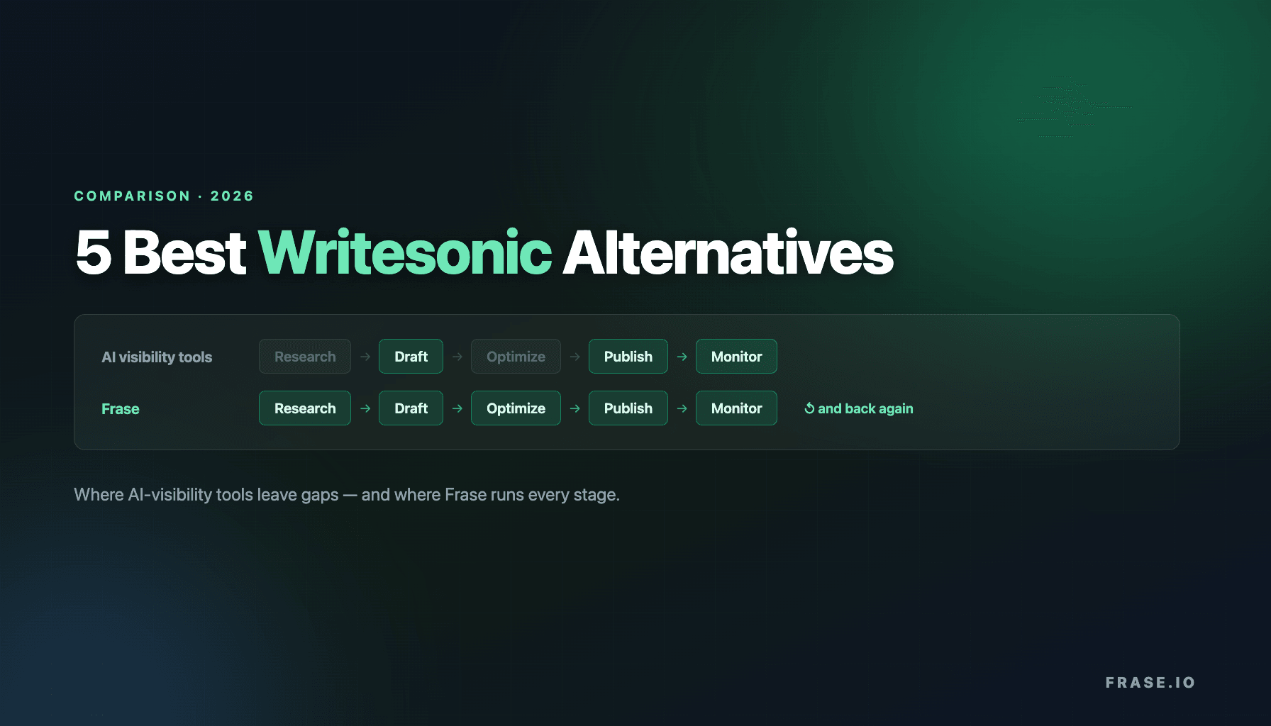5 Best Writesonic Alternatives for 2026