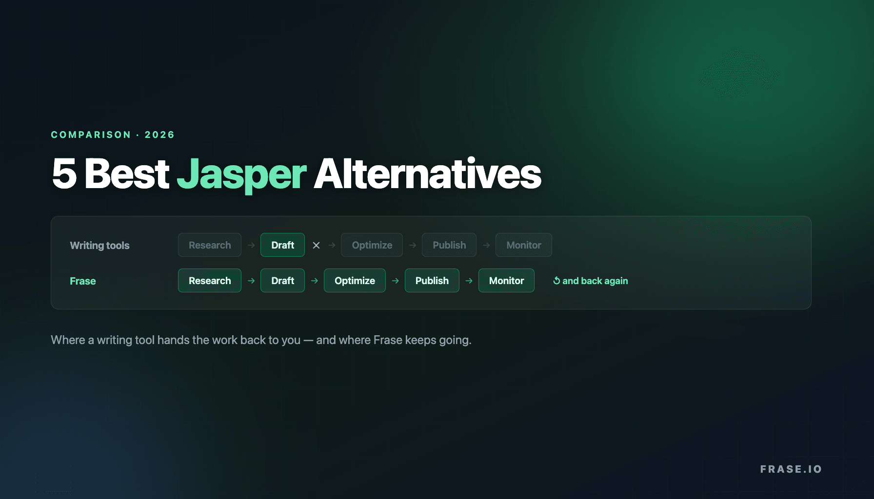 5 Best Jasper Alternatives for 2026