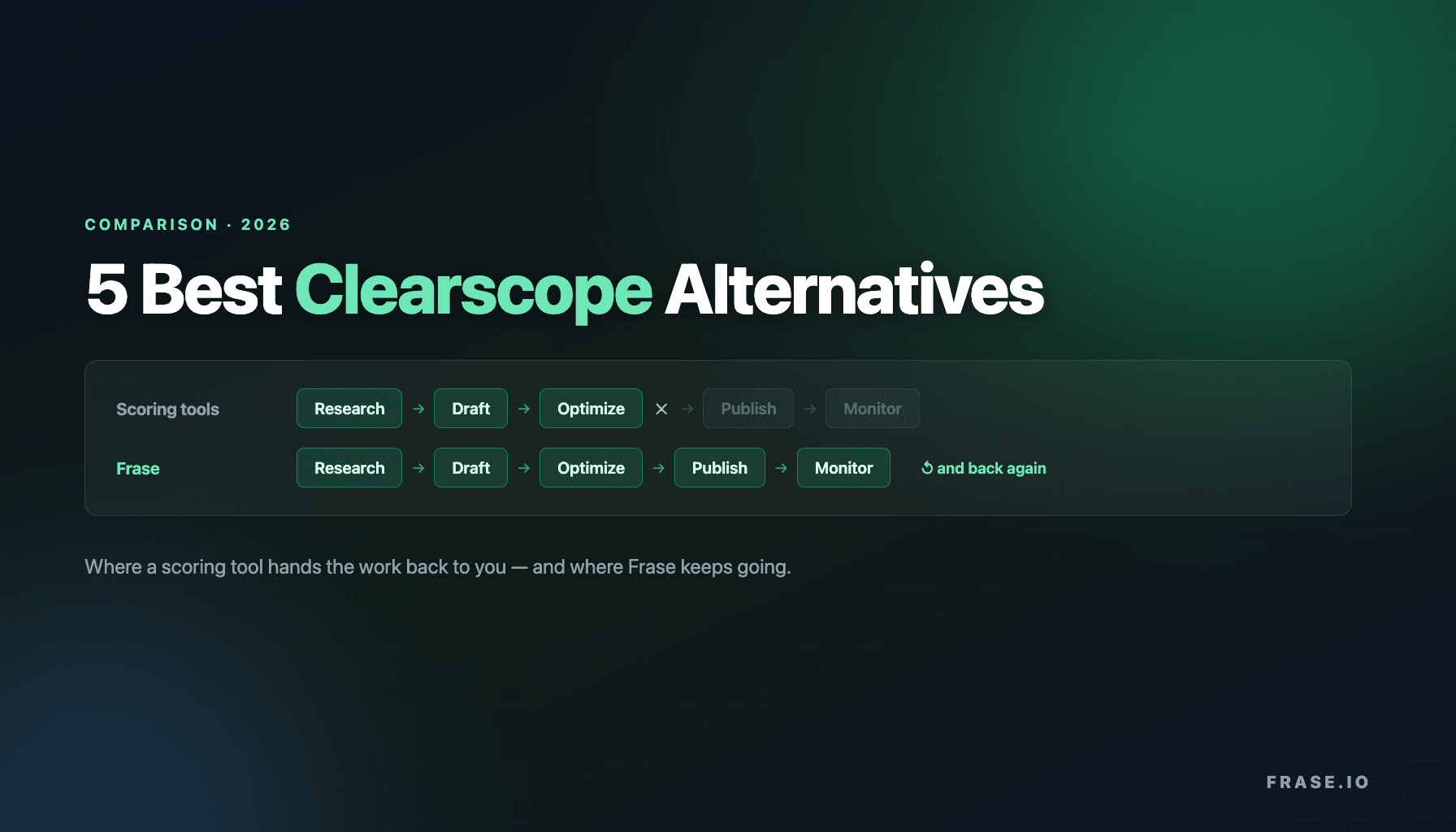 5 Best Clearscope Alternatives for 2026