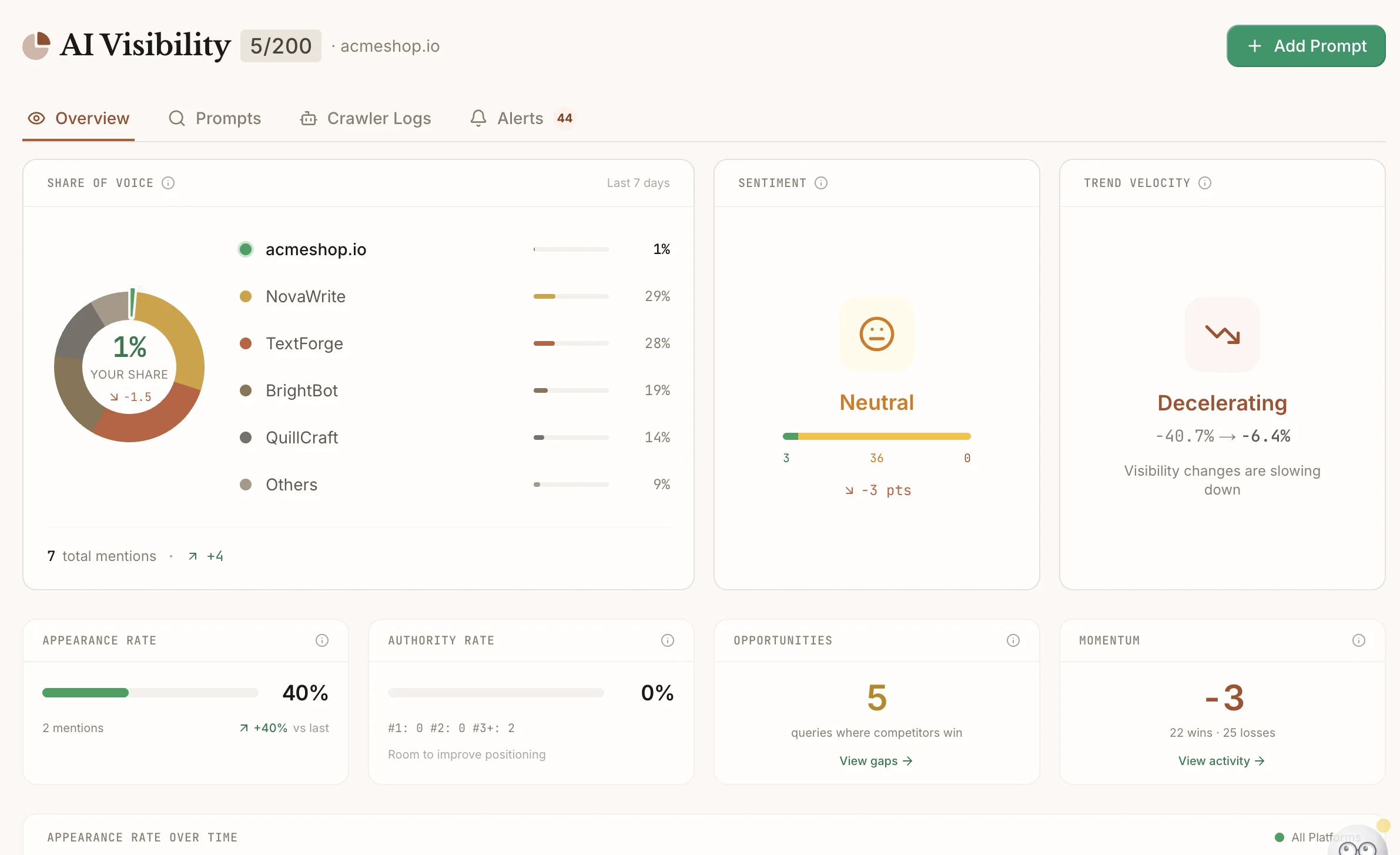 AI Search Tracking: Monitor Your Brand Across ChatGPT, Claude & More | Frase | Frase.io