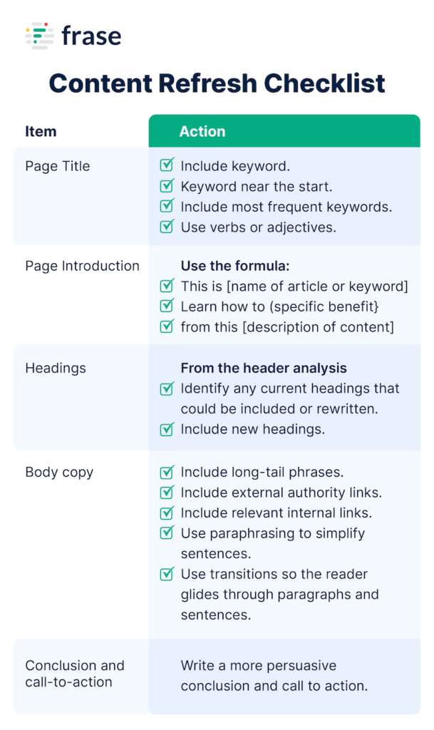 content refresh checklist