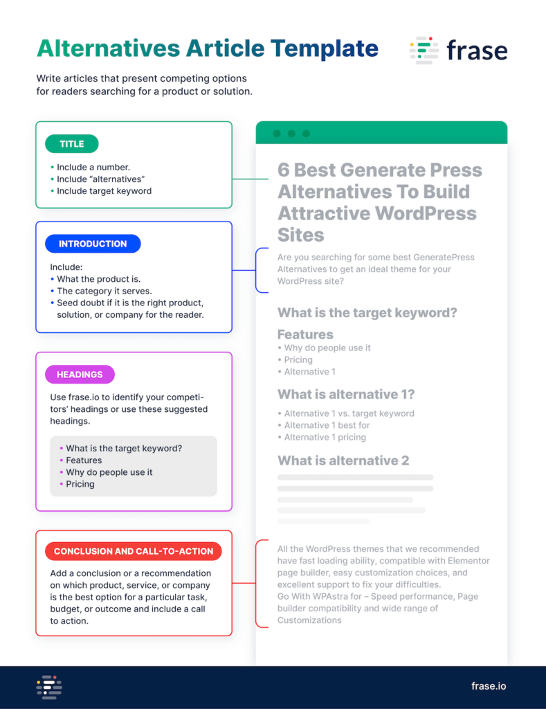 Alternative Articles - a template for writing alternative articles