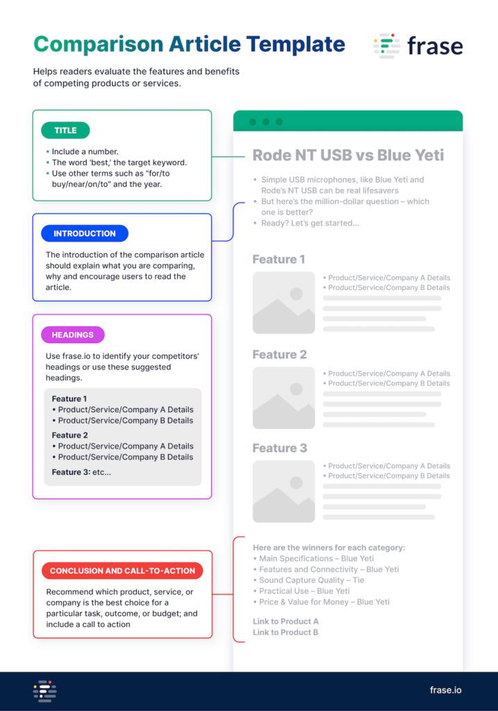 Comparison Article - a template for writing comparison articles