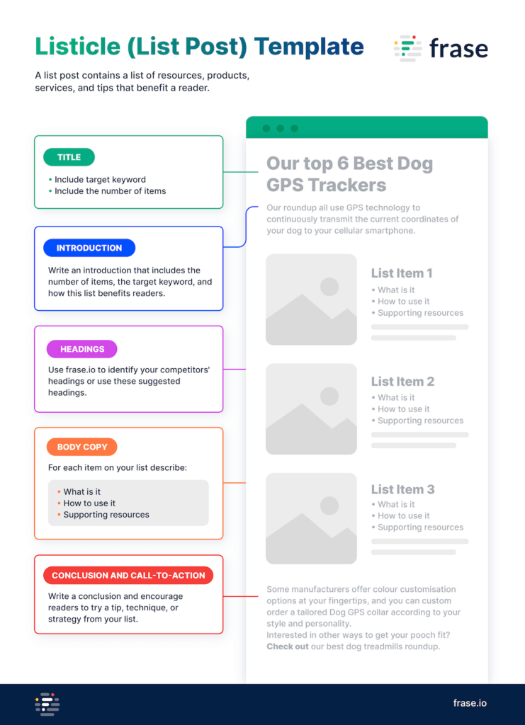 Listicle Posts Things To Do After Article - a template for writing listicles or list posts