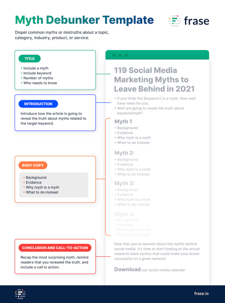 Myth Debunker Article - a template for writing a myth debunker articles