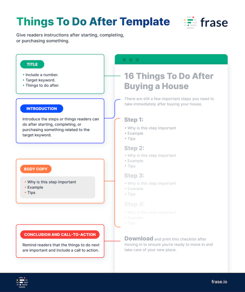 Things To Do After Article - a template for writing things to do after articles